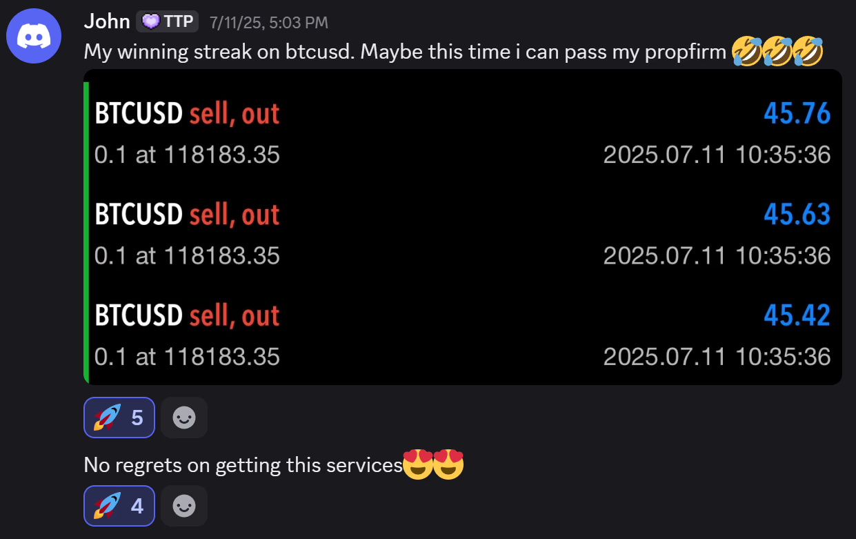 BTCUSD Winning Streak